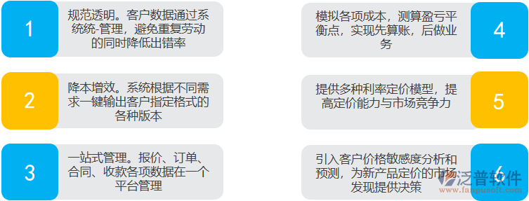 價格管理作用.png