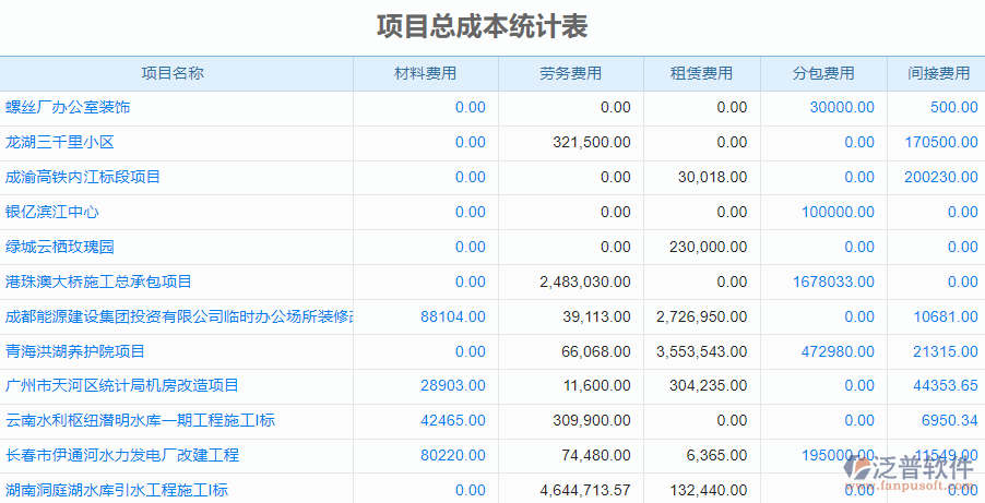 項目總成本統(tǒng)計.png