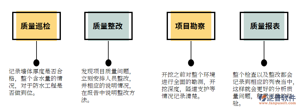 工程行業(yè)在質量控制的不足.png