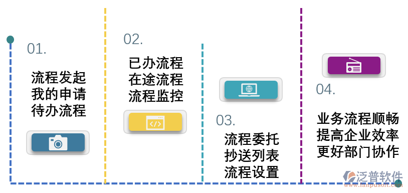 土木工程流程優(yōu)化.png