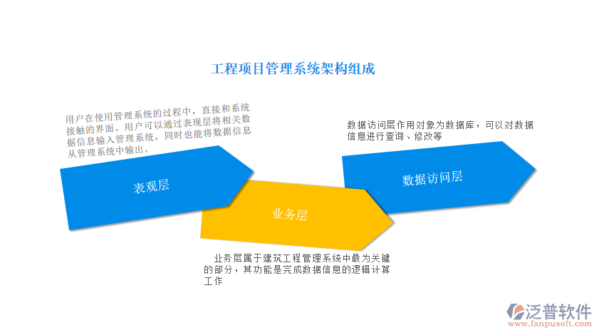 工程項(xiàng)目管理系統(tǒng)架構(gòu)組成.png