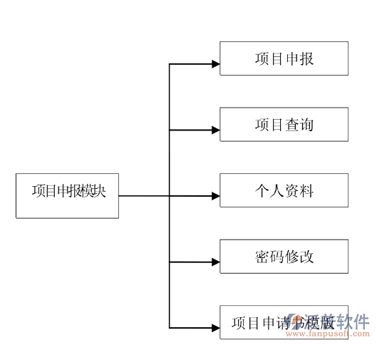 申報(bào)管理流程.png