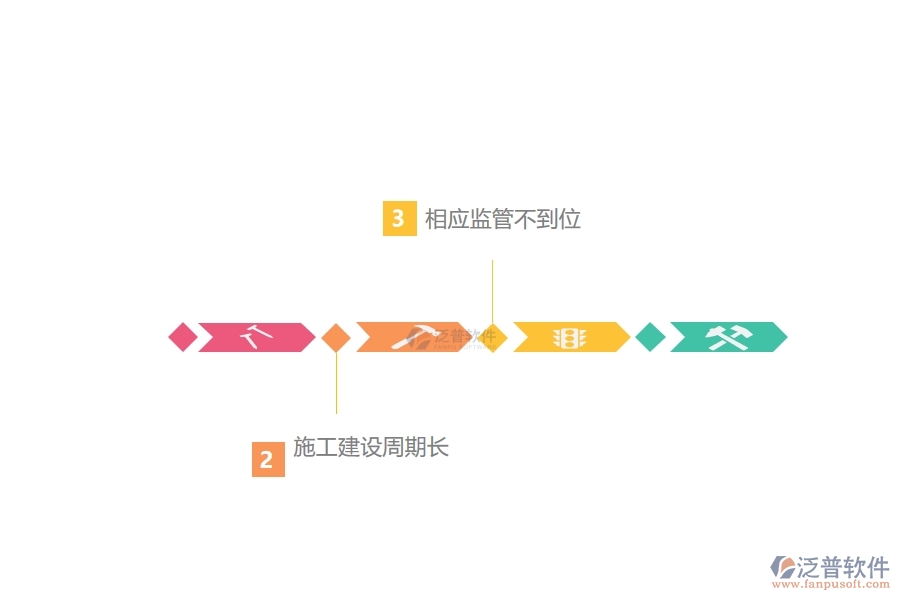 影響工程財務(wù)管理的因素.jpg