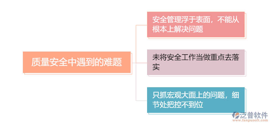 質(zhì)量安全中的問(wèn)題1.png