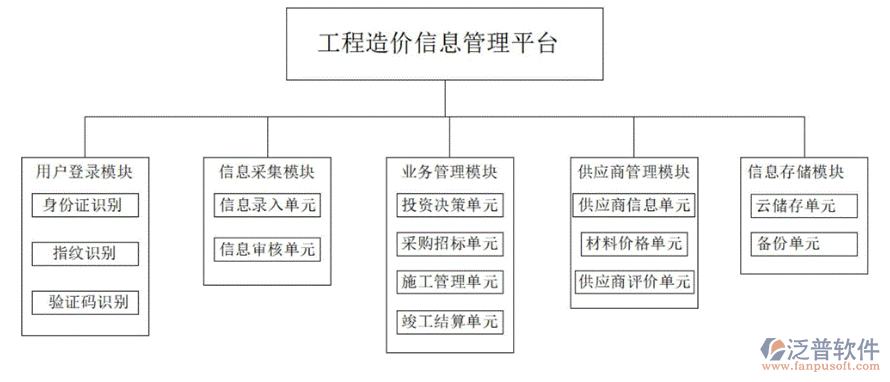 工程造價(jià)信息工程平臺(tái).png