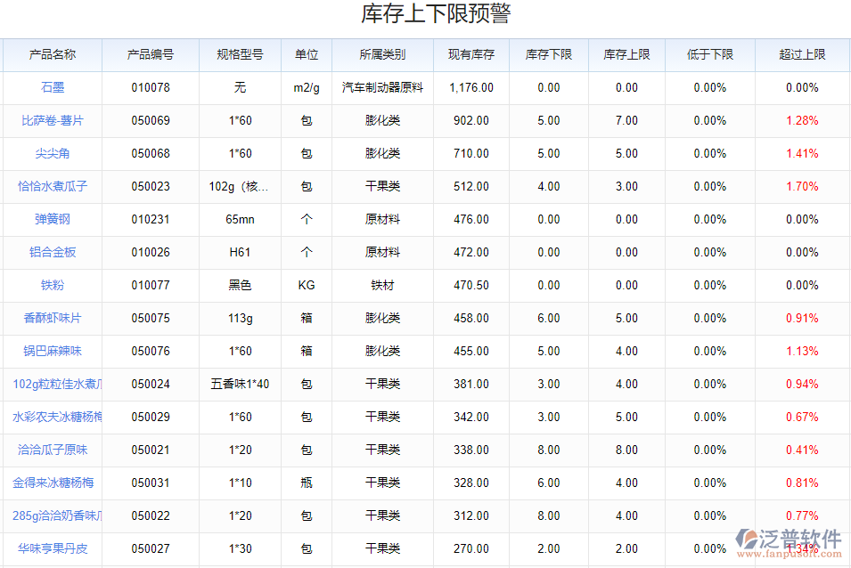 保質(zhì)期管理_庫存積壓早知道.png