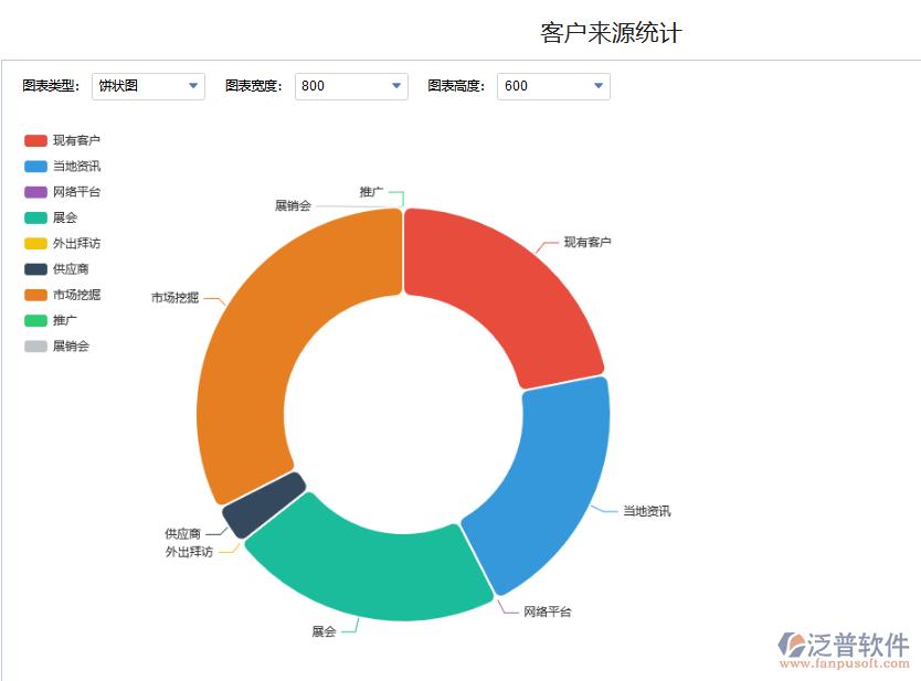 客戶(hù)來(lái)源統(tǒng)計(jì).png