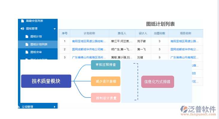 工程設(shè)計(jì)管理