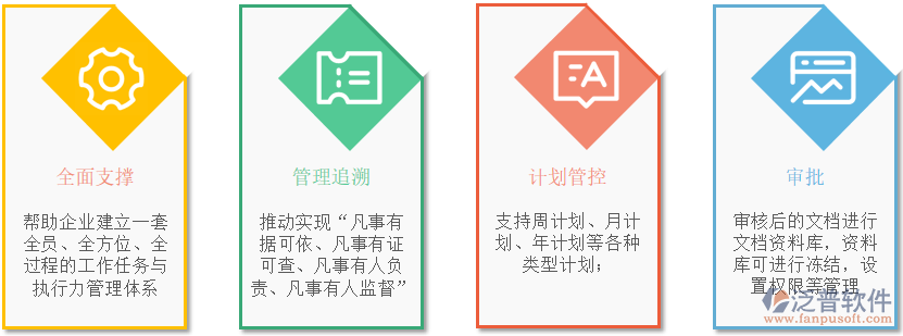 計劃管理問題.png