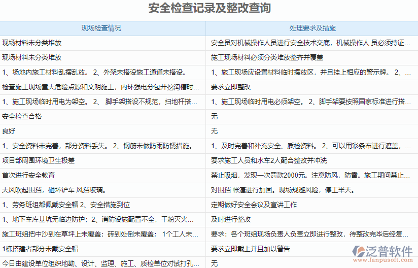 11.3安全檢查及整改.png