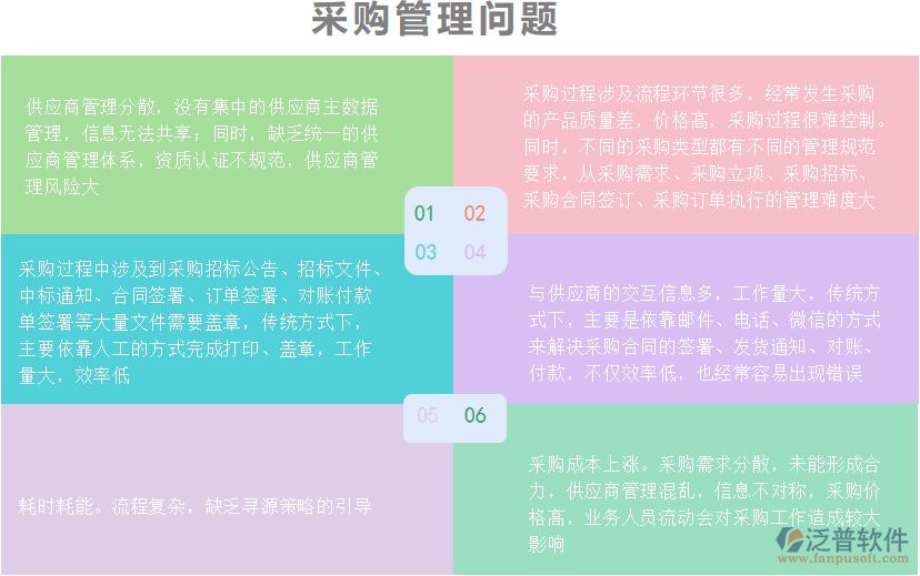 采購管理問題.png