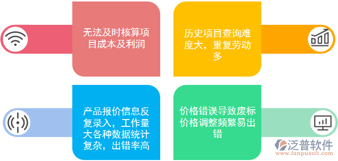 報價管理問題.png