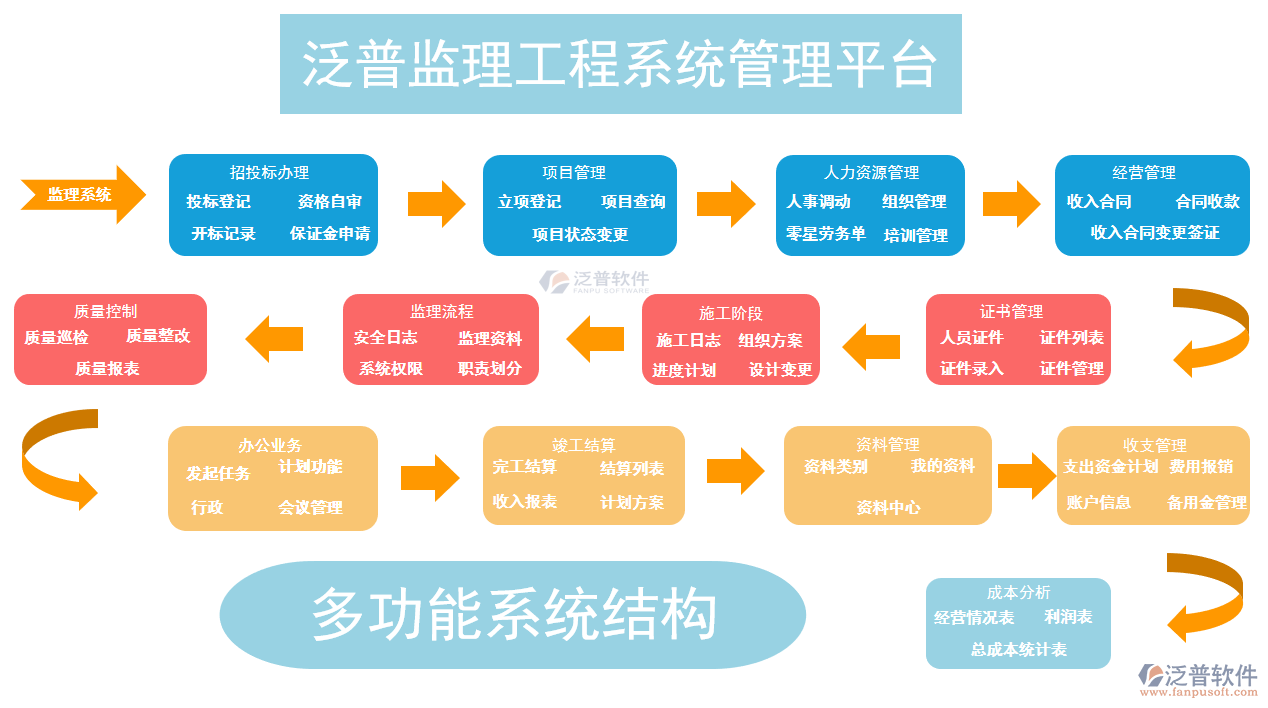 工程項目綜合管理軟件PNG