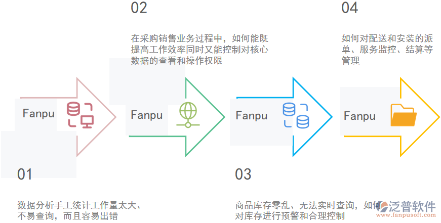 電器銷售管理問(wèn)題.png