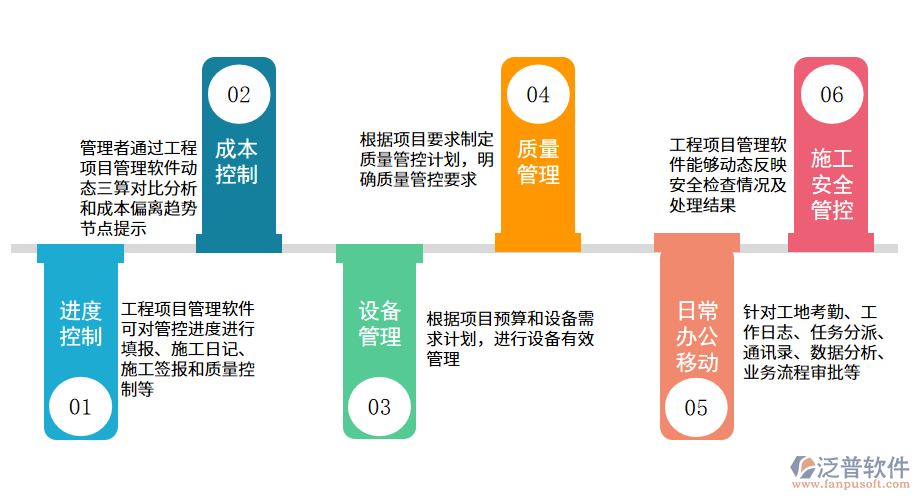 公路工程管理系統(tǒng)的行業(yè)方案.png