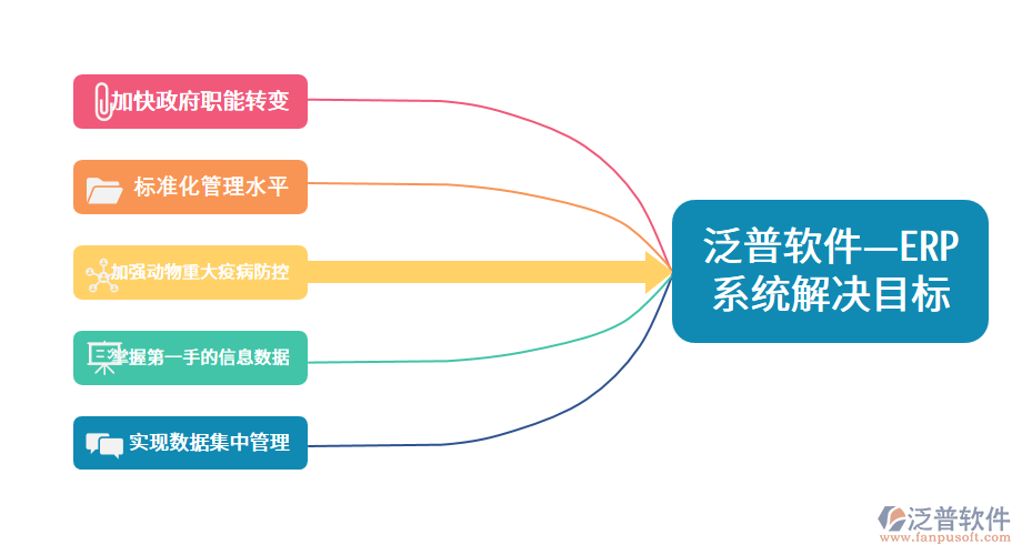 泛普軟件—ERP系統(tǒng)解決目標.png