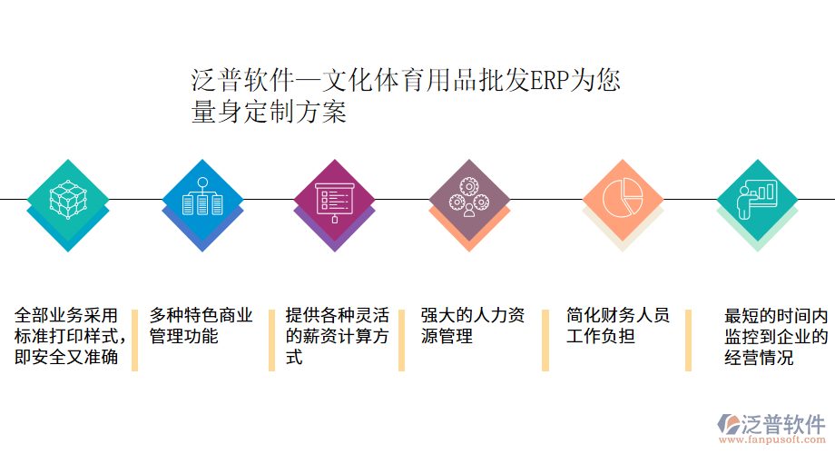 泛普軟件—文化體育用品批發(fā)ERP為您量身定制方案.png