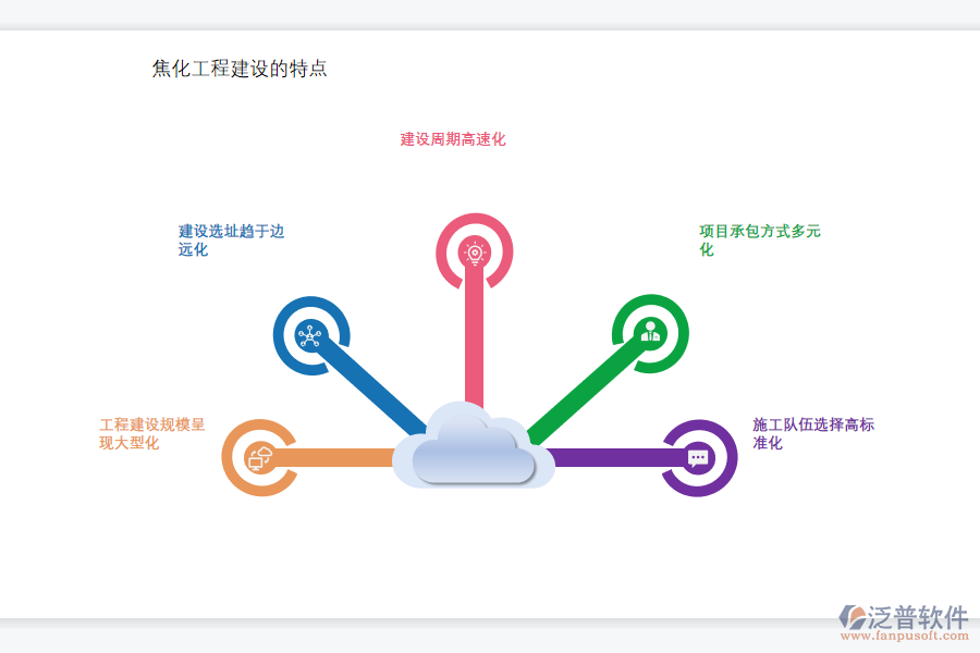 焦化工程建設(shè)特點(diǎn).png