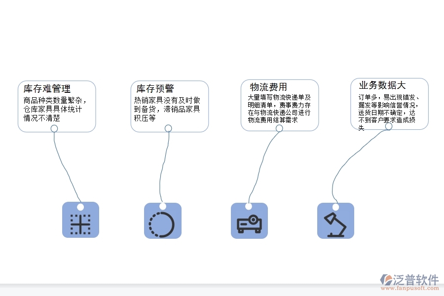 家具企業(yè)為什么要上<a href=http://keekorok-lodge.com/fanpuerp/ target=_blank class=infotextkey><a href=http://keekorok-lodge.com/fanpuerp/ target=_blank class=infotextkey>erp系統(tǒng)</a></a>.jpg