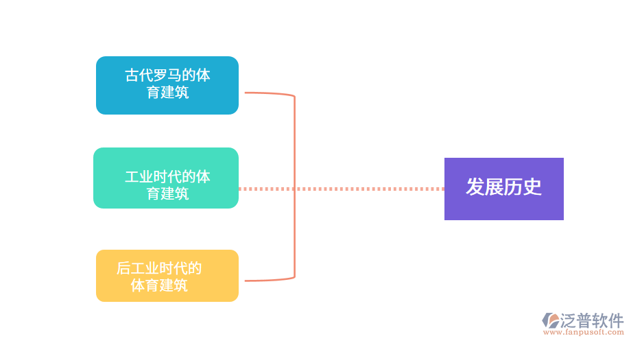 體育建筑工程的發(fā)展歷史.png