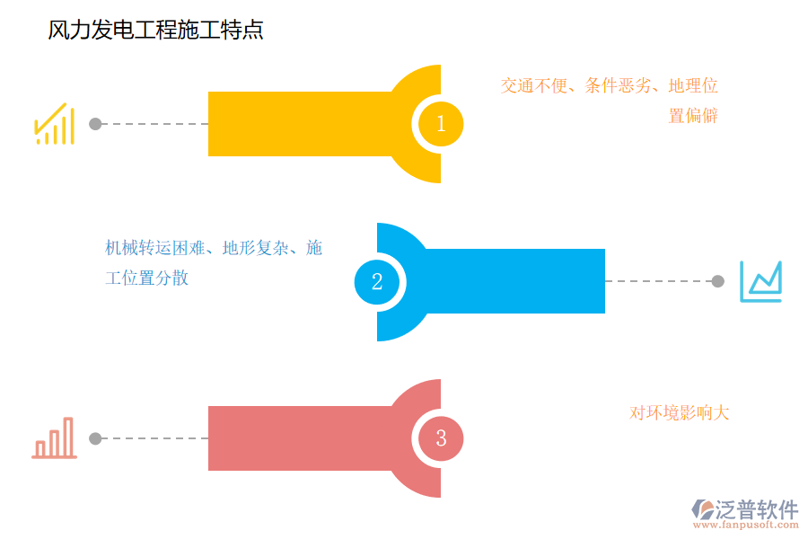 風力發(fā)電工程施工特點.png