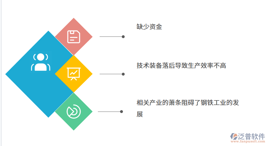 冶金礦業(yè)管理的問題.png