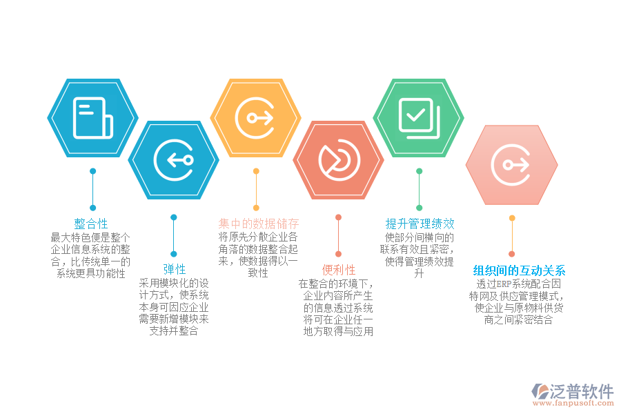 計(jì)算機(jī)維修行業(yè)使用ERP系統(tǒng)的優(yōu)勢(shì).png