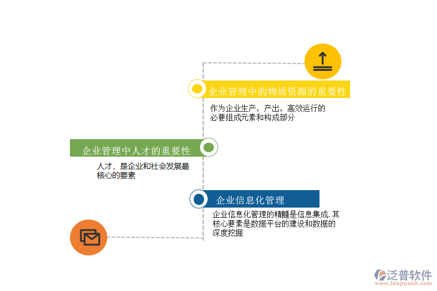 企業(yè)服務管理的重要性及信息化的重要性.png