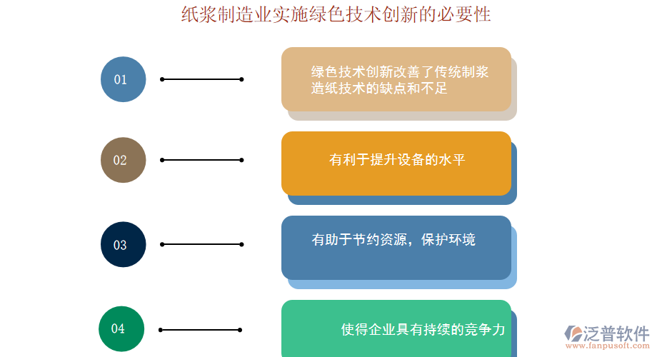 紙漿制造業(yè)實施綠色技術(shù)創(chuàng)新的必要性.png