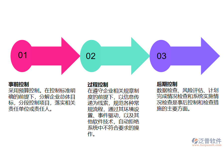 erp在會計信息系統(tǒng)的控制.png