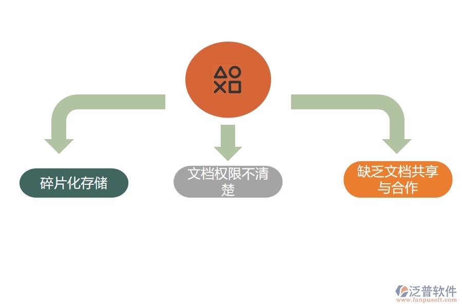 項(xiàng)目文檔管理軟件的使用.jpg