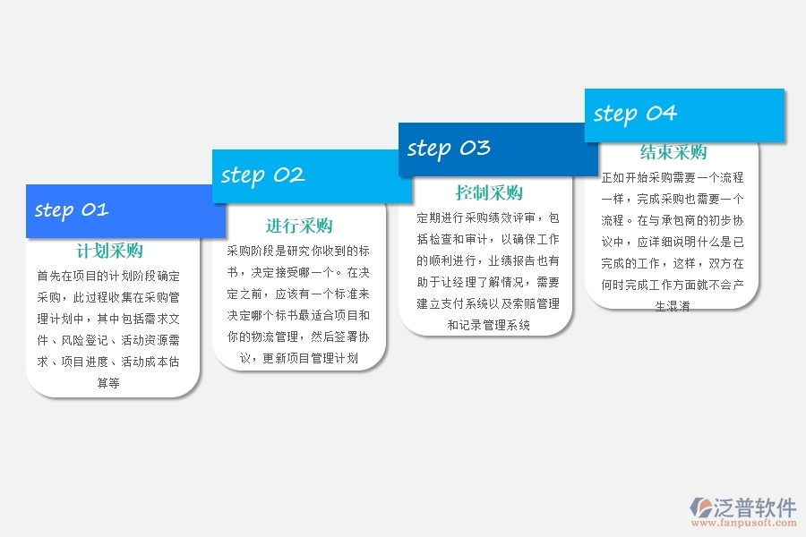 專業(yè)項(xiàng)目管理系統(tǒng)采購.jpg