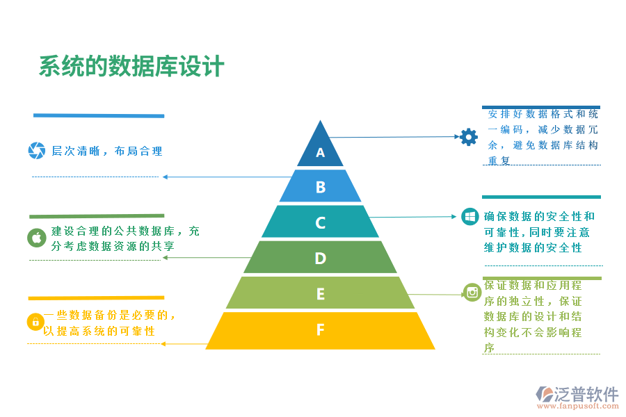 系統(tǒng)的數(shù)據(jù)庫設計.png