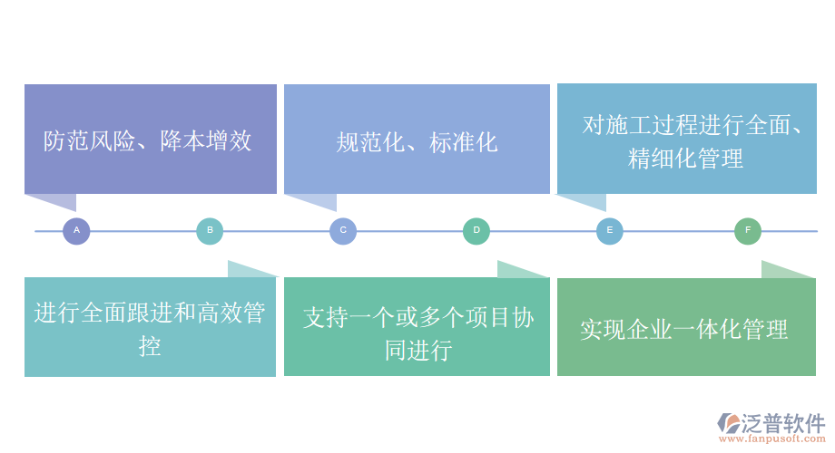 墩臺工程管理系統(tǒng)芝蘭當(dāng)路，不得不鋤.png