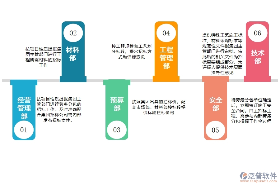 集團內部勞務和材料招標及中標階段.jpg