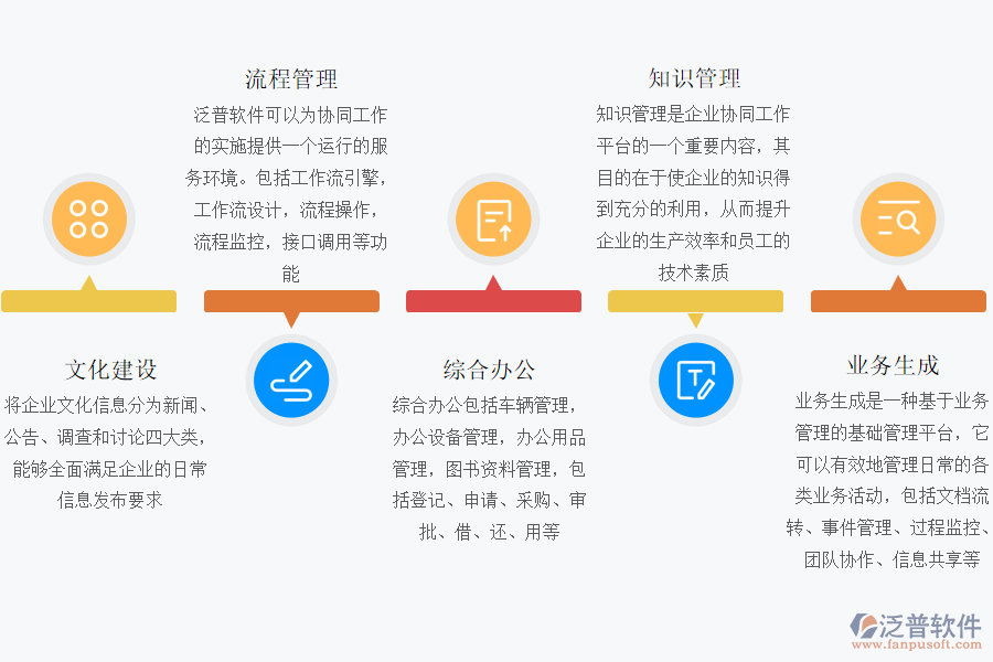 泛普軟件-食品飲料零售OA打破孤島.png