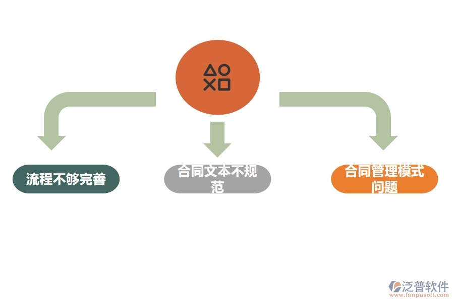 合同項(xiàng)目管理系統(tǒng)方案.jpg