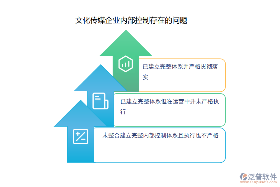 文化傳媒企業(yè)內(nèi)部控制存在的問(wèn)題.png