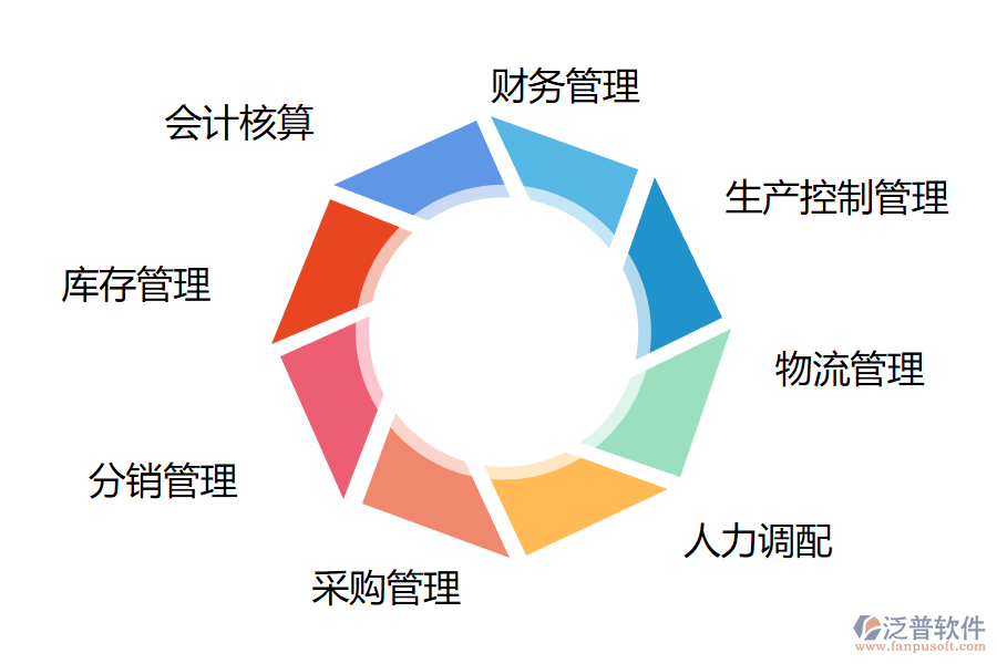 中小型企業(yè)的erp管理系統(tǒng)中的功能特點.png