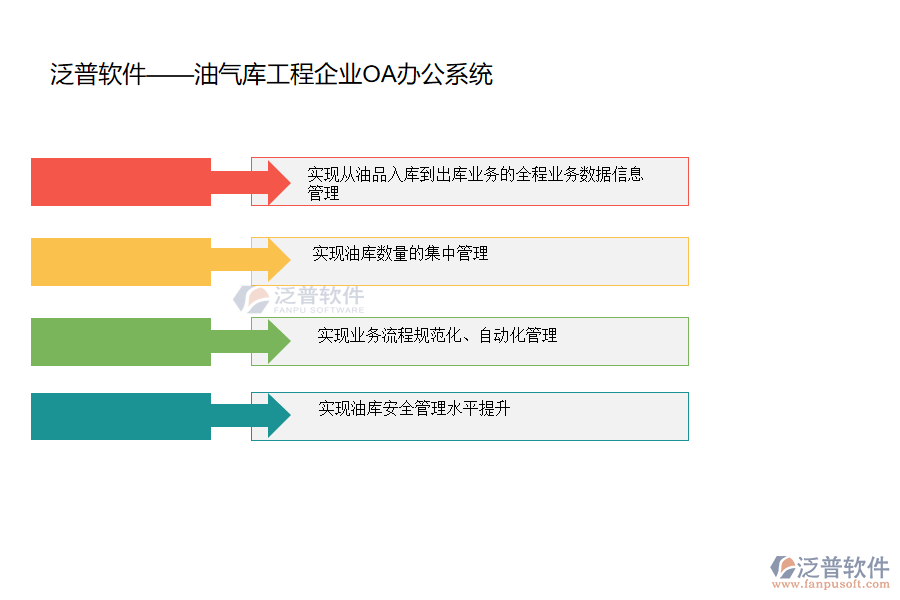 泛普油氣庫工程企業(yè)OA辦公系統(tǒng).png