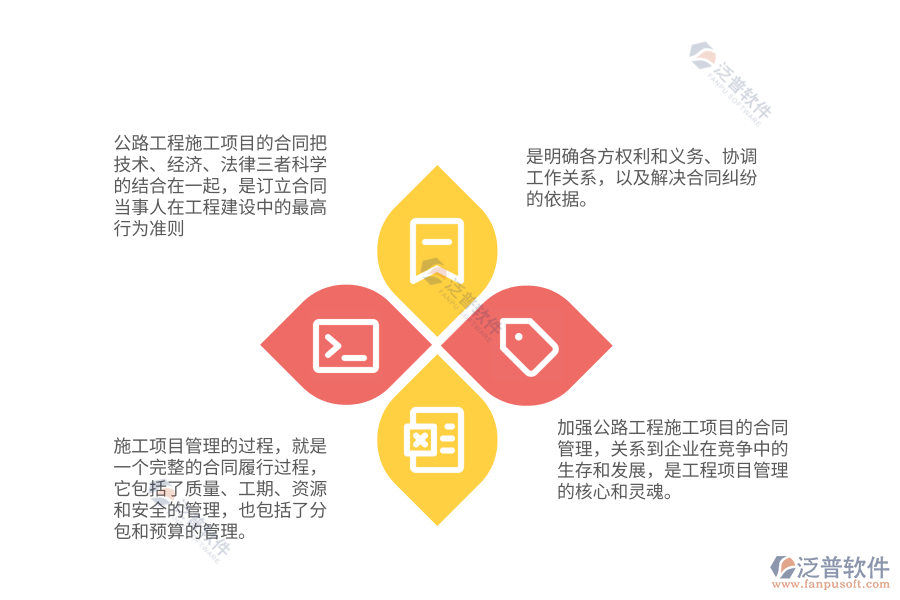 公路施工合同管理意義.png