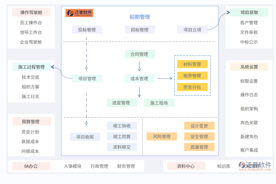 技改大修工程項目管理.png