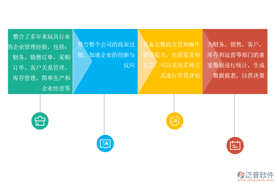 泛普軟件-玩具制造業(yè)ERP系統(tǒng)實(shí)施效益.png