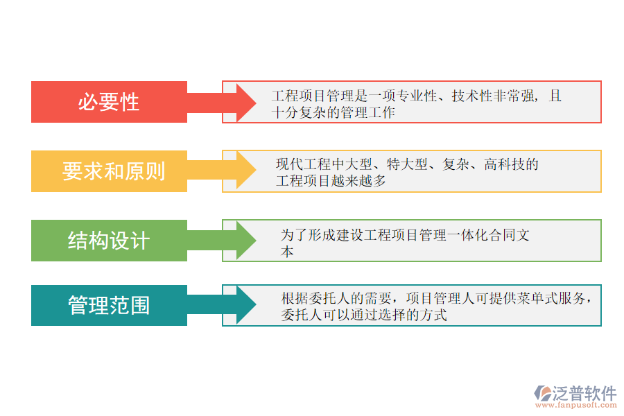 商業(yè)建筑工程項目管理一體化結構.png