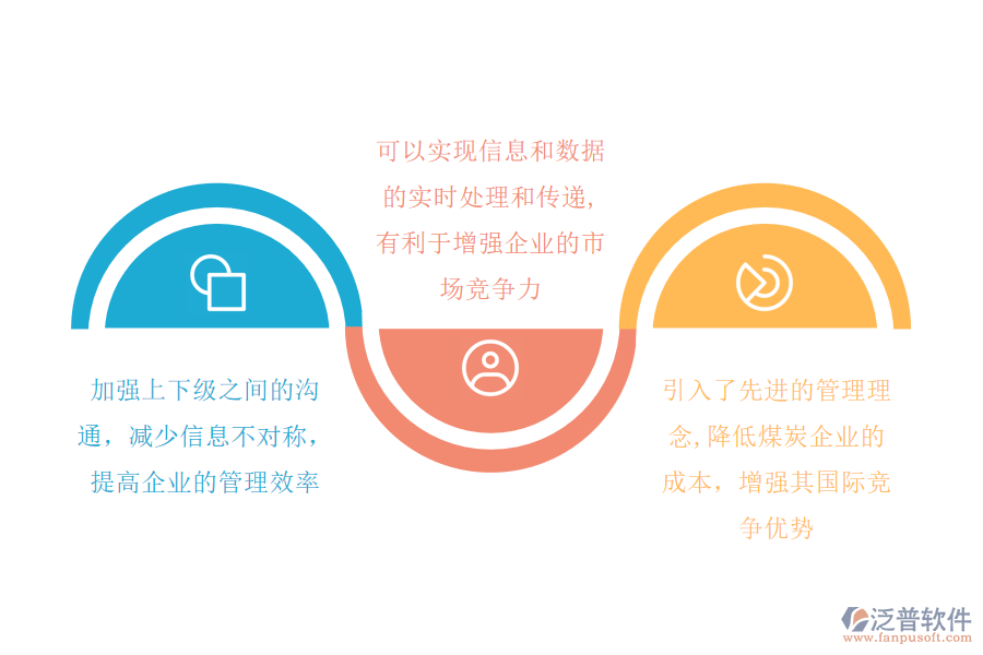 煤礦企業(yè)實施ERP的必要性.png