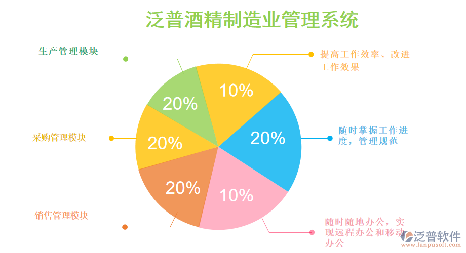 泛普酒精制造業(yè)管理系統(tǒng).png