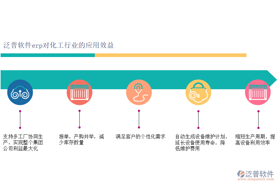 泛普軟件erp對化工行業(yè)的應(yīng)用效益.png