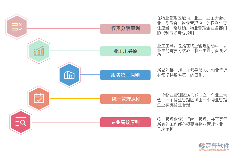 物業(yè)管理行業(yè)的內(nèi)容分類.png