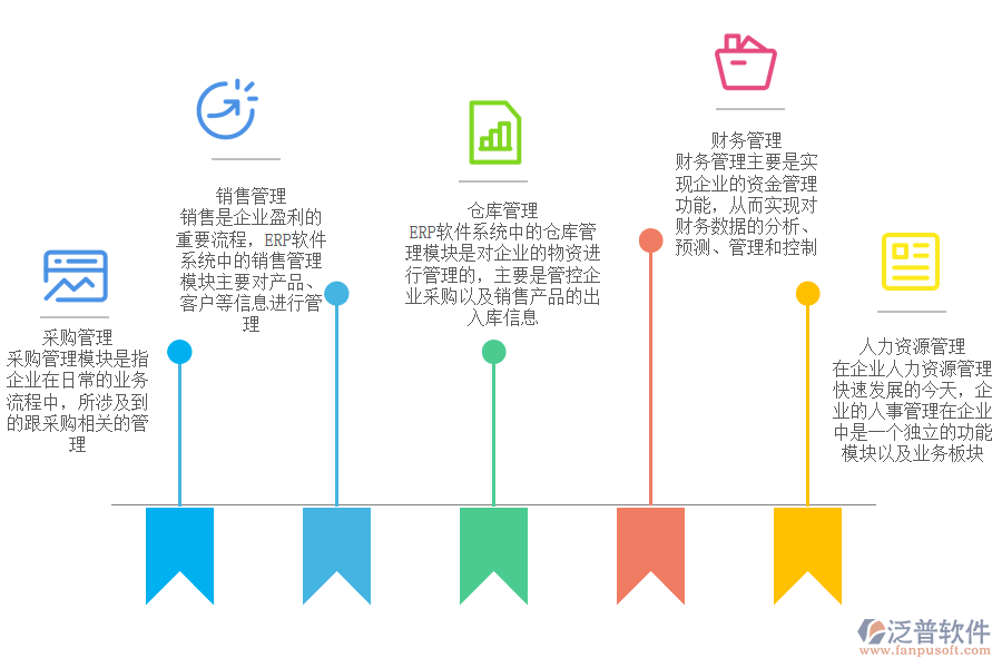 泛普軟件-飲料及冷飲ERP系統(tǒng)的實(shí)際體現(xiàn).png