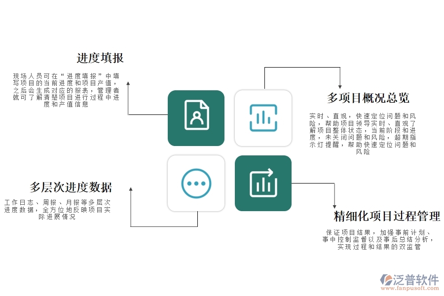 工程 中進(jìn)度管理軟件.jpg